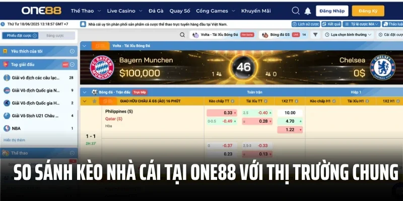 So sánh kèo nhà cái tại One88 với thị trường chung